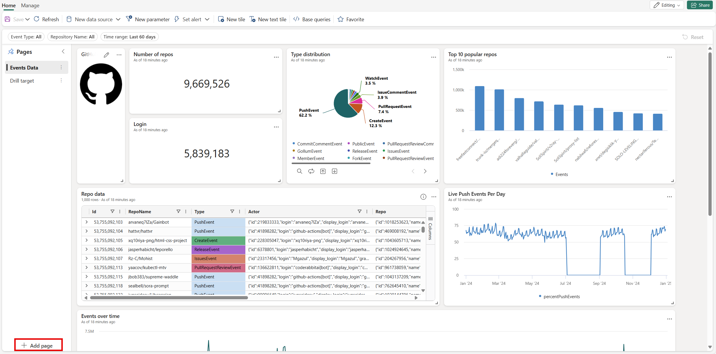 Analytics & Intelligence