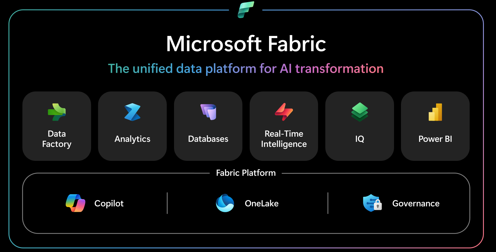 Microsoft Fabric capabilities